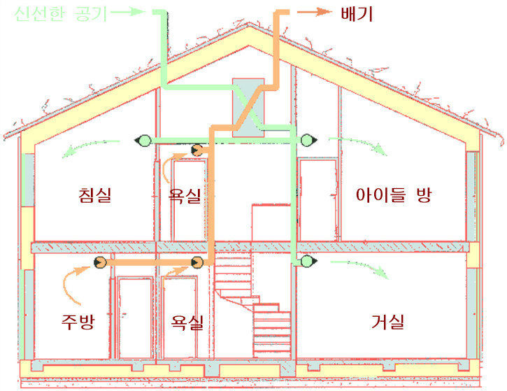 05_ventilation_passive_house.jpg